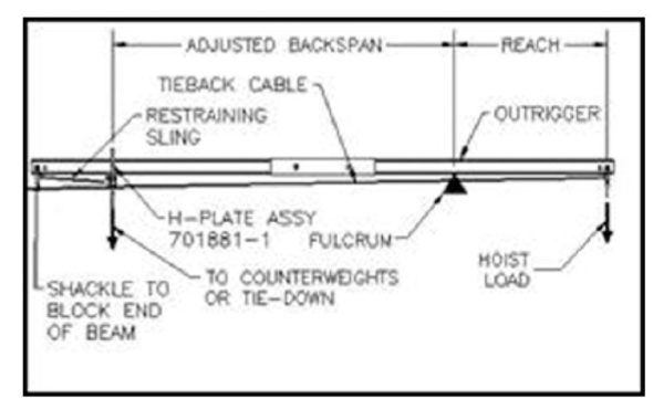 H-Plate Assemblies